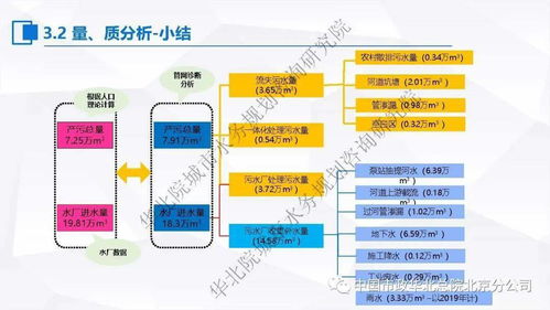 张伟 污水处理提质增效 一厂一策 系统化实施方案编制思考与案例分享