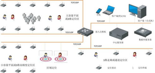 滁州市化工厂人员定位系统,新导智能系统