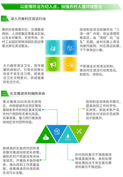 一图看懂 关于抓好大检查发现问题整改扎实推进农村人居环境整治的通知