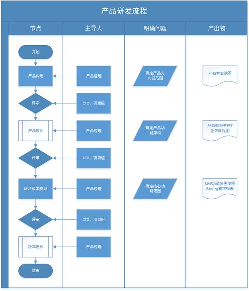 年底总结 复盘产品从0到1的研发过程