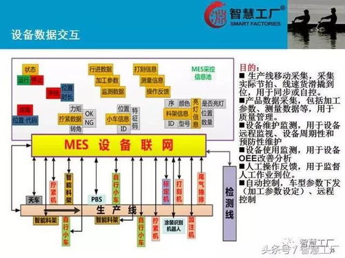 智慧工厂 mes系统解决方案