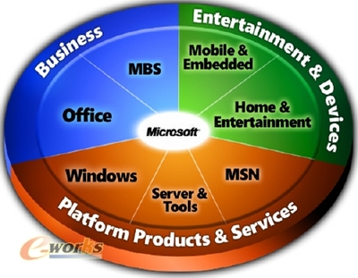 Microsoft Dynamics AX在制造行业的应用