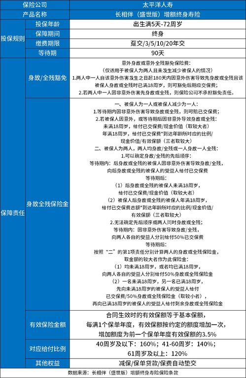 太平洋3.5复利理财产品可以买么 从公司发展情况和公司3.5复利理财产品来分析