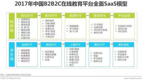 能力天空 在线教育发展迅猛,b2b2c模式成行业新宠