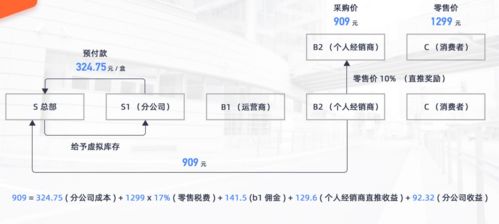 商城小程序定制开发 德爱小程序s2b2c新零售电商系统