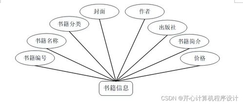 ssm食品营养搭配系统49by39