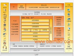 厦门分公司价格优惠 普信软件口碑好的厦门用友u8供应,厦门分公司价格优惠 普信软件口碑好的厦门用友u8供应生产厂家,厦门分公司价格优惠 普信软件口碑好的厦门用友