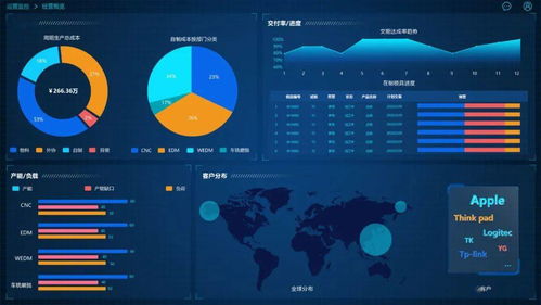 mes系统如何给工厂带来效益