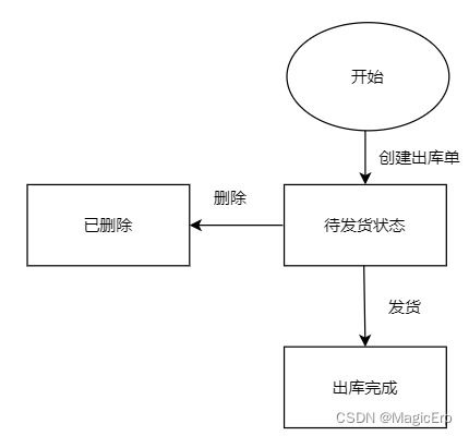 erp系统中的销售出库单