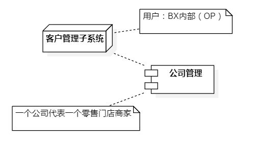 bx开源erp产品简介及研发理念