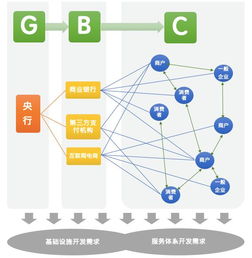 咖说 详解 dcep 未来使用场景 高并发的零售支付