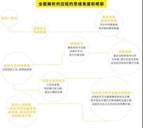 跨境电商分享者 胜途erp 开发产品千百条,赢在思维第一条