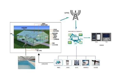 水产养殖智能监控系统 蜂窝农业物联网