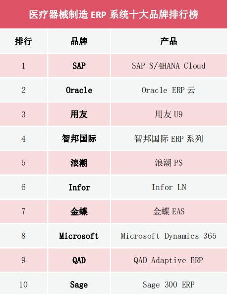 何为erp系统
