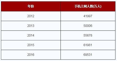 从大数据角度,看双11带来哪些 经济变化 and 科技创新