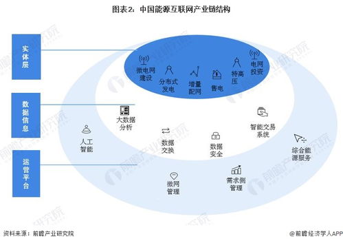 预见2023 2023年中国能源互联网行业全景图谱 附市场规模 竞争格局和发展前景等