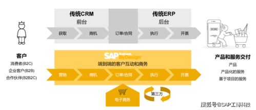 什么样的erp软件才能满足贸易公司发展需求