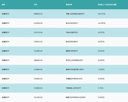 etf基金日报丨动漫游戏相关etf跌幅居前,机构建议关注海外收入占比高 持续有研发新品和海外产品发行能力强的游戏公司