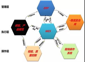 解读制造业数字化转型的现状及发展趋势