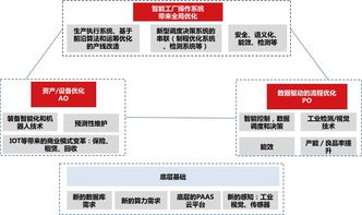 深度研究 30 万亿的工业市场,如何用智能化撬动