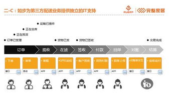 东箭完整家居告诉你,s2b2c模式到底需要多强大的一颗 心脏