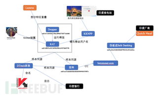 核心工业系统陷入危机 印度核电厂遭受网络攻击事件梳理与分析