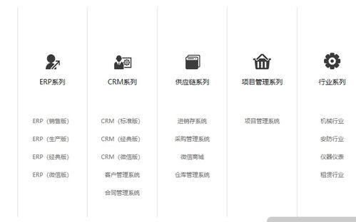 老板,恶补一下erp管理系统 erp不光光是财务软件 进销存运用