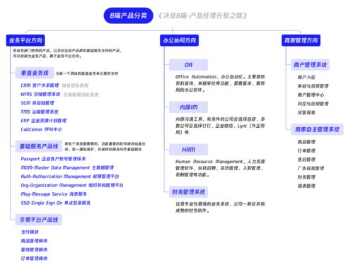 壹周速读 b端设计新手入门指南