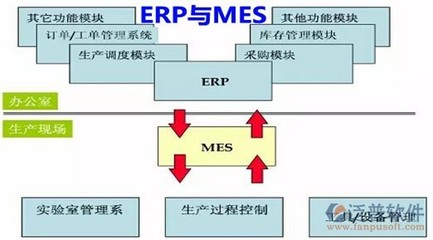 erp系统开发企业