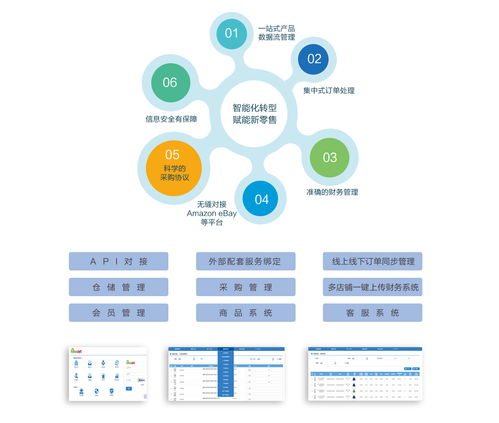 电商erp管理系统 外贸软件,外贸管理软件,电商管理软件,erp管理系统,外贸软件哪个好 汇信化的外贸软件服务提供商